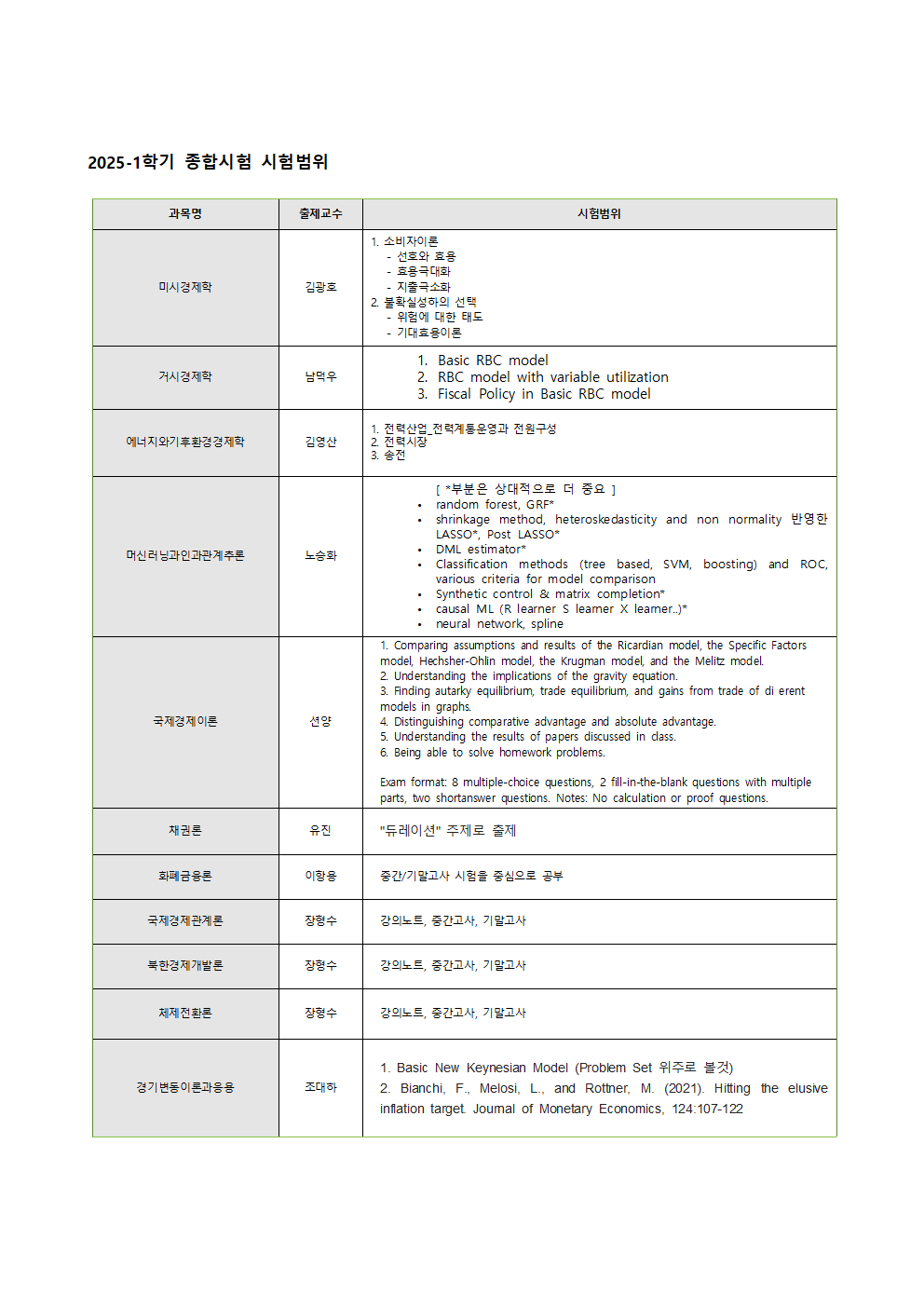2025학년도 1학기 종합시험 시험범위001.png