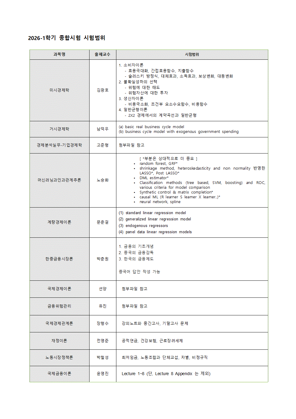 2026학년도 1학기 종합시험 시험범위001.gif