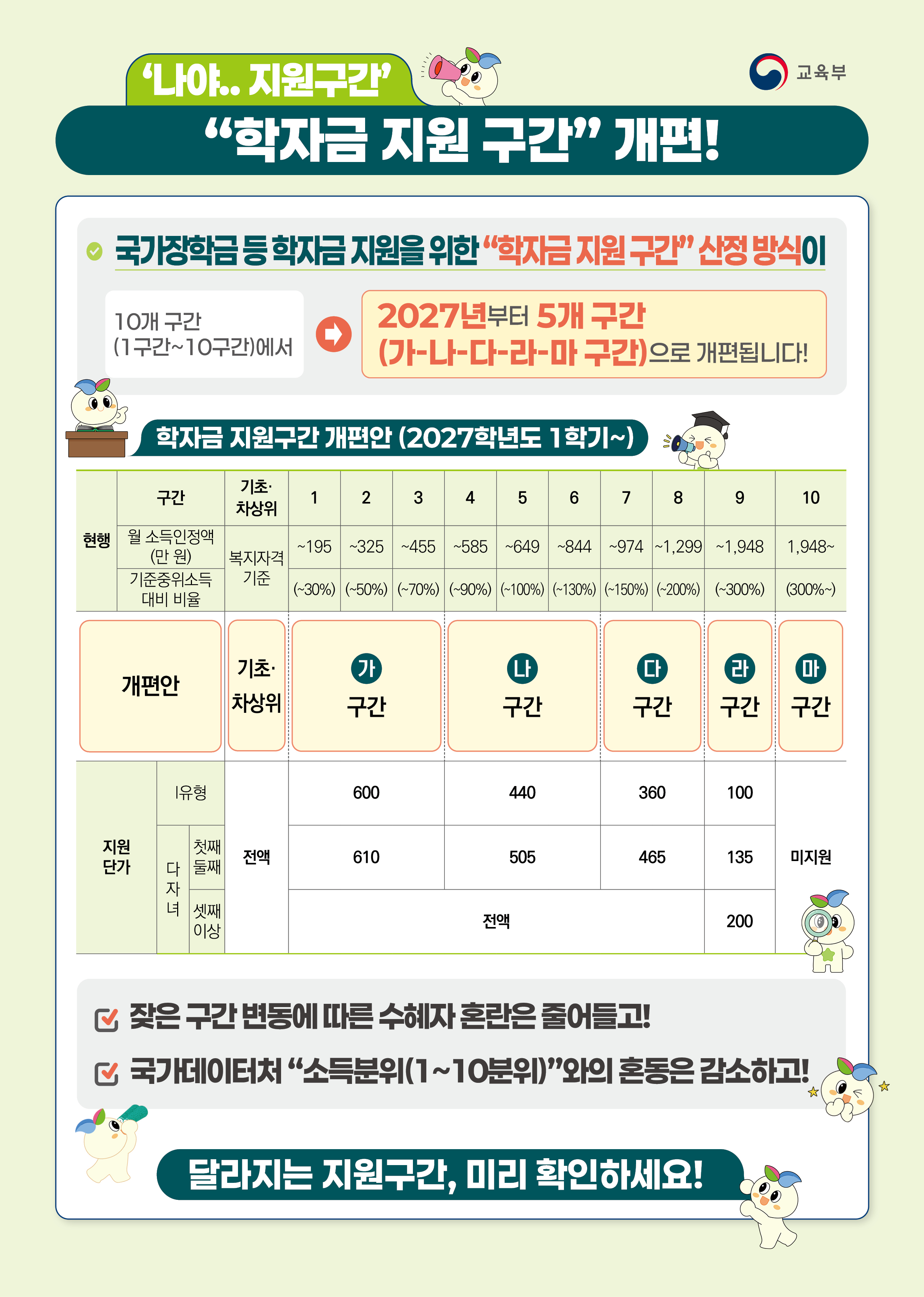 [국가장학금] 학자금 지원구간 산정체계 개편 사전 안내 (2027년 1학기부터 적용)